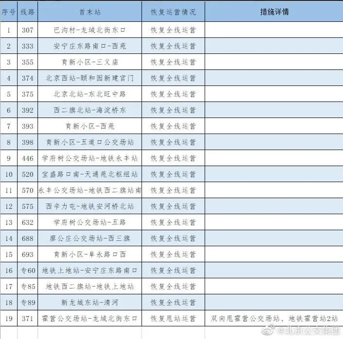 北京公交集团官方微博截图。
