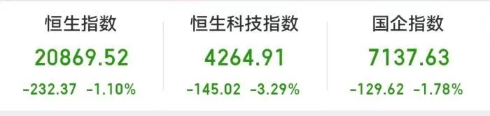 港股收盘情况。