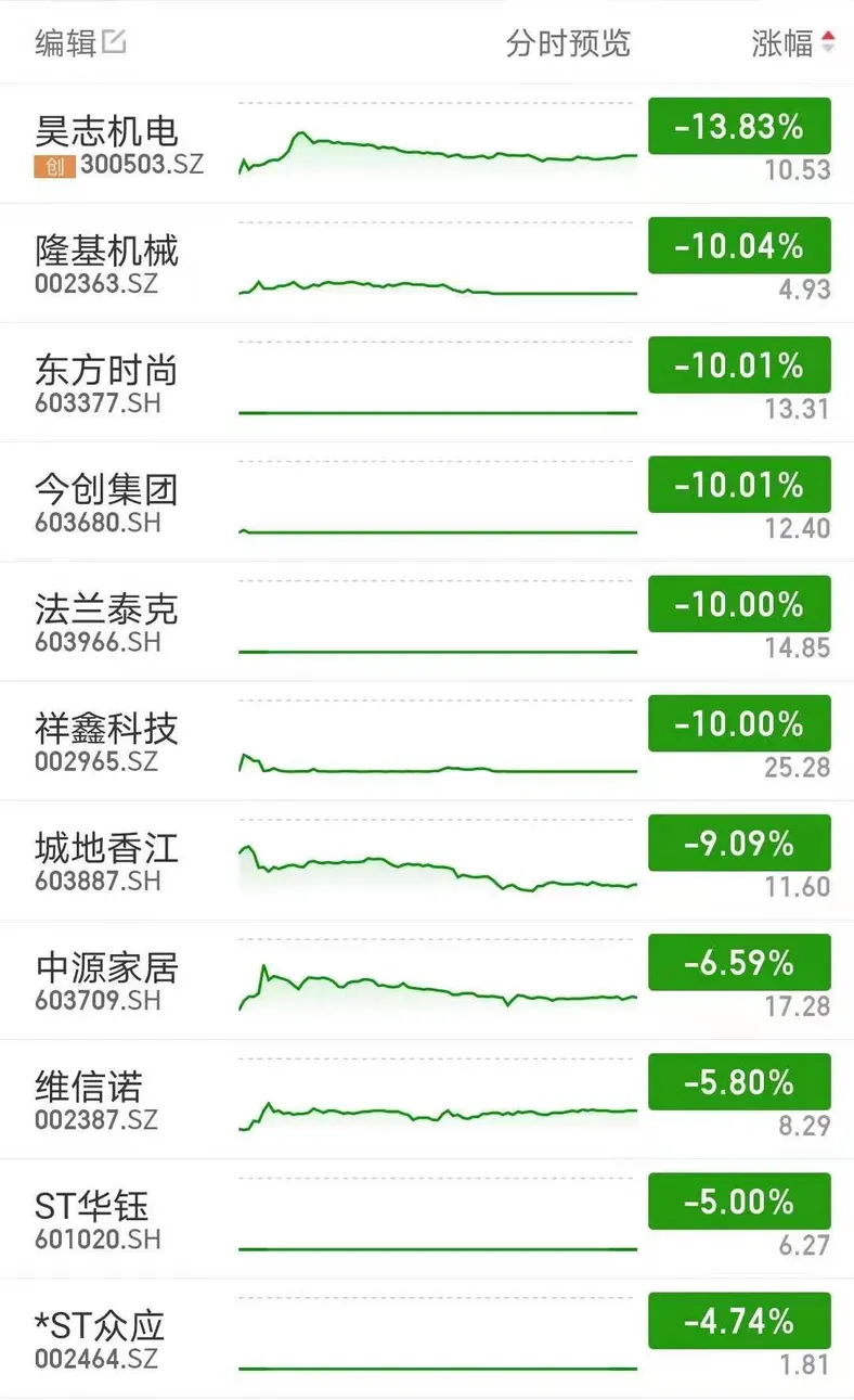 数据来自同花顺iFinD。