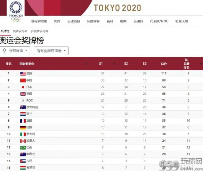 东京奥运会奖牌榜