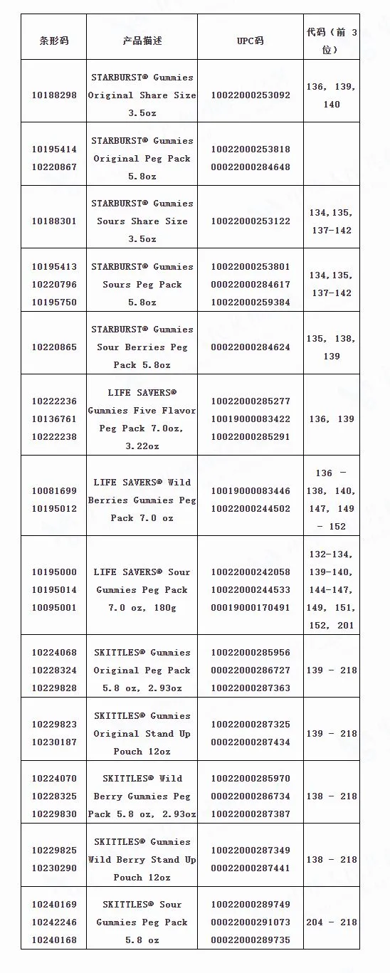 图片来源：海关总署官方网站