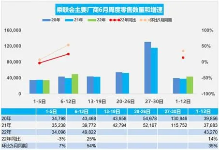 图片来源：中国汽车流通协会网站。