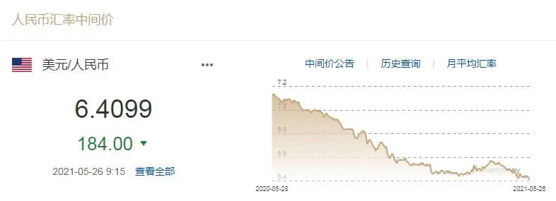 5月26日银行间外汇市场人民币汇率中间价。
