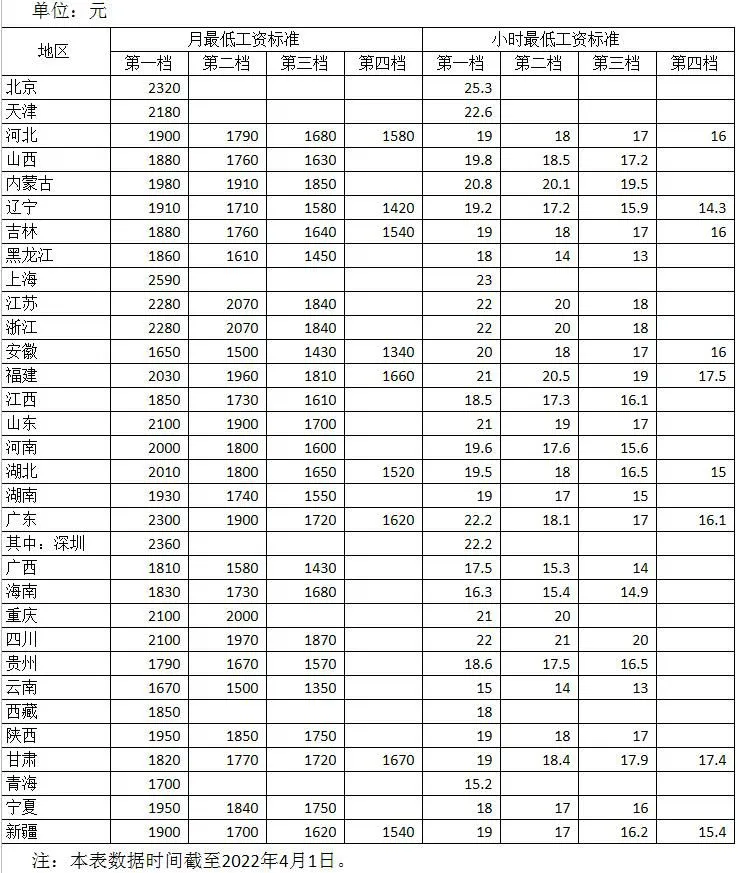 来自人社部网站。