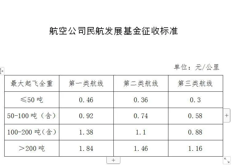 来源：财政部网站