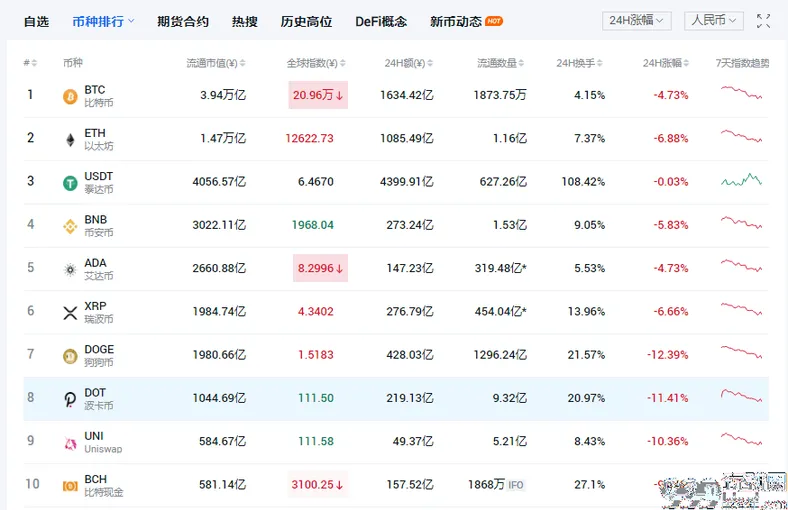 重磅！虚拟币监管加码，央行约谈多家机构，要求及时切断虚拟币交易资金支付链路 