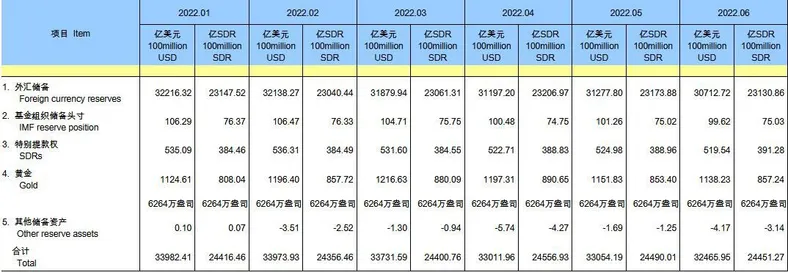 图自国家外汇管理局网站