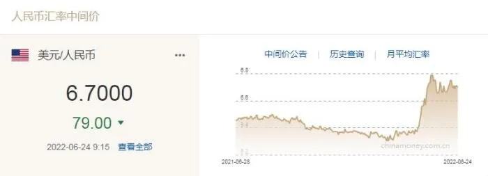 图自中国外汇交易中心