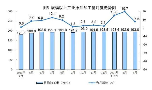图片来源：国家统计局