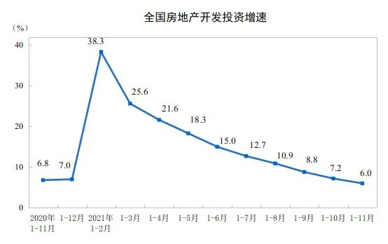 图片来源：国家统计局网站。