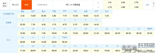 竞彩数据