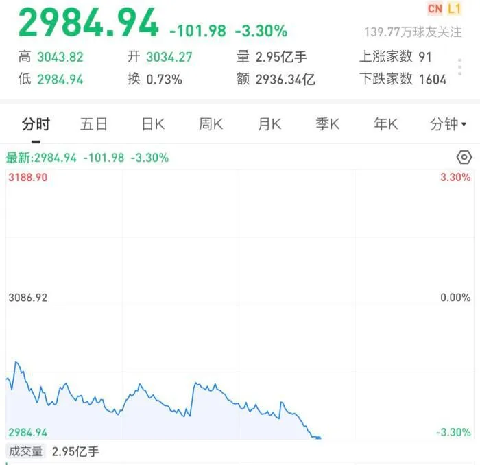 截图自同花顺