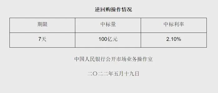 央行网站截图。
