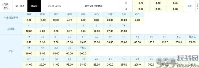 竞彩数据