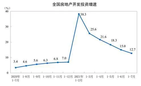 图片来源：国家统计局网站。