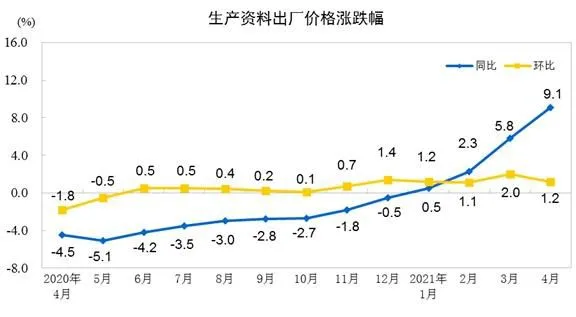 图片来源：国家统计局网站。