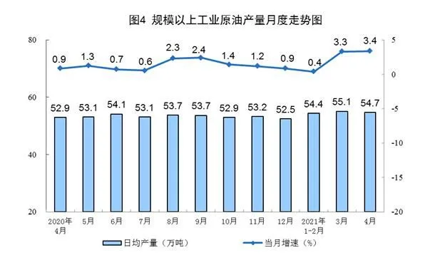 图片来源：国家统计局