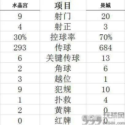 技术统计