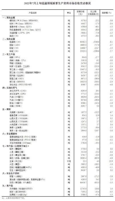 截图自国家统计局网站