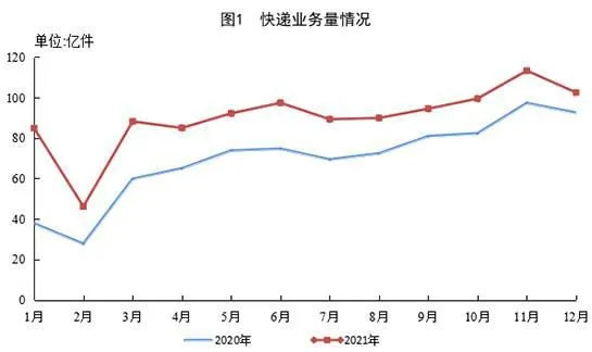 国家邮政局网站截图