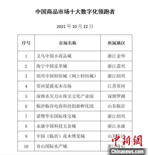 中国商品市场十大数字化领跑者榜单。　浙江省市场监管局供图