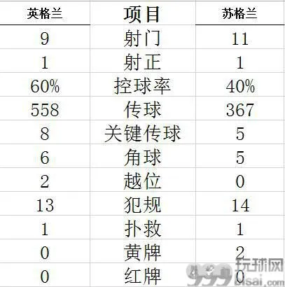 技术统计