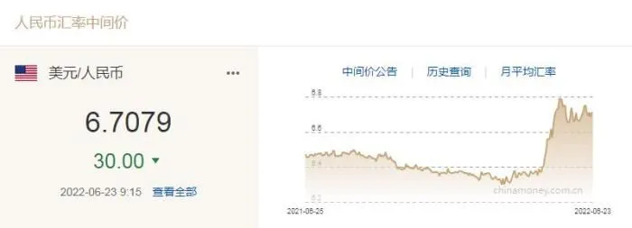 图自中国外汇交易中心网站