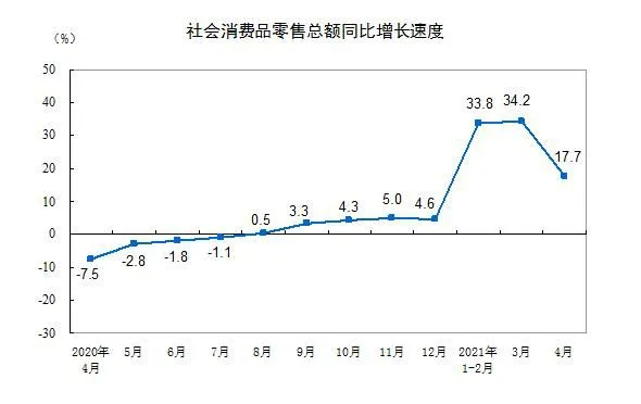 图片来源：国家统计局网站