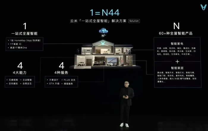 　　云米科技发布“一站式全屋智能”解决方案“1=N44”。(企业供图)
