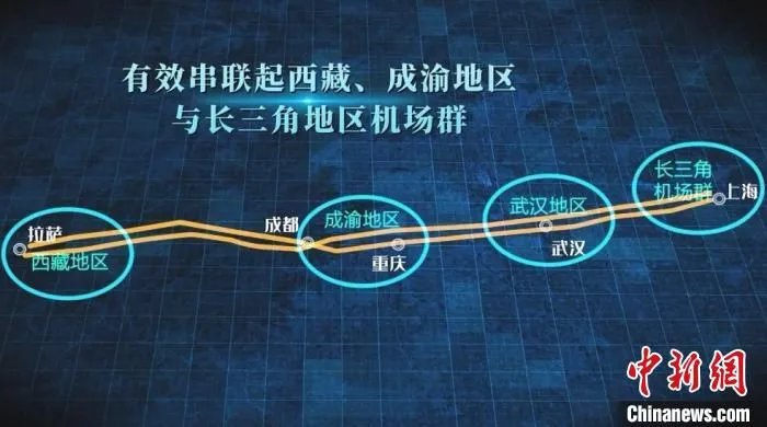 此次空域调整有效串联起西藏、成渝地区与长三角地区机场群。(西南空管局 供图)