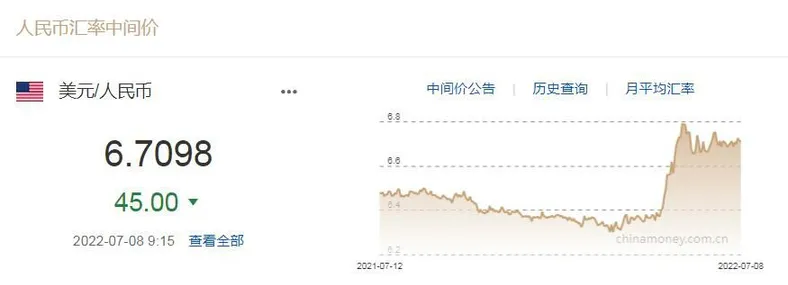 图自中国外汇交易中心网站