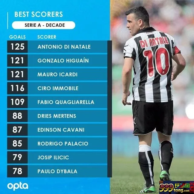 射手榜