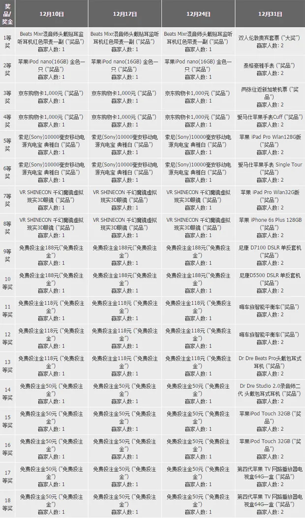 188金宝博圣诞元旦齐欢庆 90份大奖等你来抢