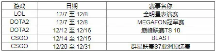 万象城：高手对决 战火不休 连续征战666元补给红利