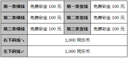 同乐城挑战九宫格任务 丰厚奖金等您领