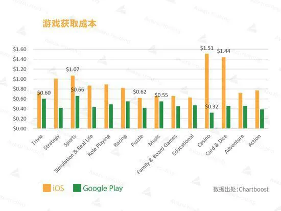 博彩资讯：印度2016游戏市场达5.7亿刀 移动博彩前景广阔