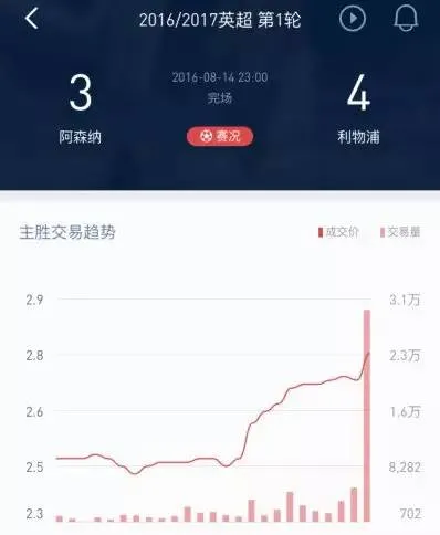 博彩技巧：【干货】量价关系在博彩中的应用