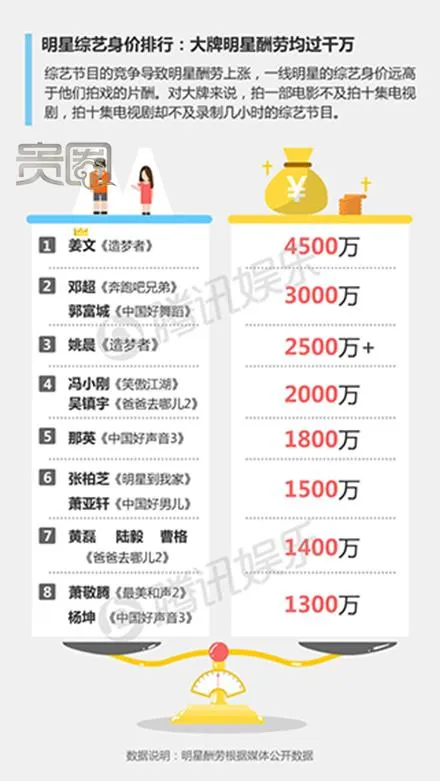玩球头条：贵圈231期|依然火热的明星真人秀背后