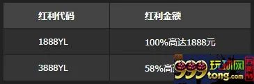 10Bet十博娱乐场首存红利：100%或3888元等着你