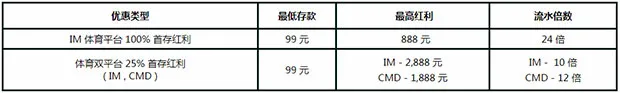 走地皇体育新手100%红利