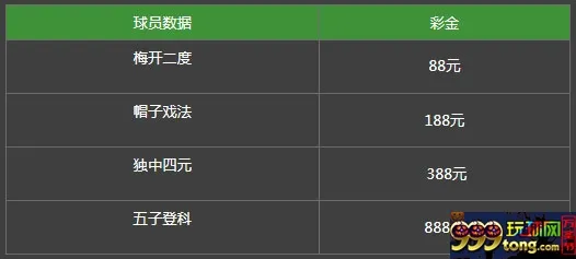 必威：帽子戏法 梅开二度 全送彩金！