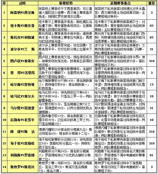 胜负彩15112期赛程解读：枪手开局赛程轻松