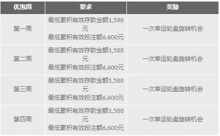 188金宝博中秋好礼送不 停每周手机和奖金等你赢取！