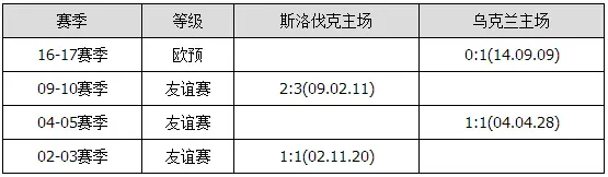 胜负彩15130期交战分析：沙特客场凯旋 立陶宛稳胜