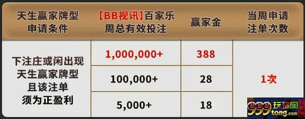 太阳城亚洲：开运双旦 天天旋转 连日金彩