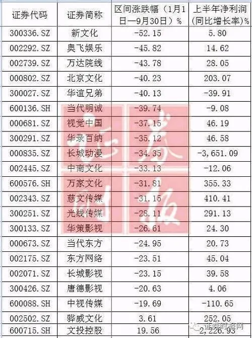 玩球网报：国庆档一大波影片来袭 影视股产业链解析(附股)