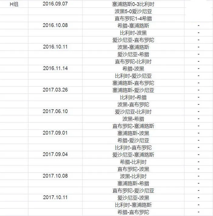 博彩百科：介绍2018年世界杯预选赛欧洲区完整赛程