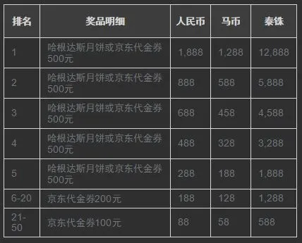 博狗亚洲娱乐场中秋三重礼赏 