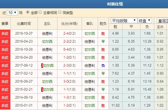 数据分析