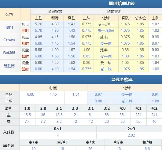纽卡斯尔联vs切尔西